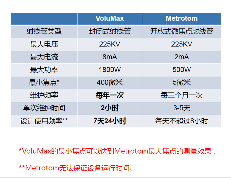 白山白山蔡司白山工业CT